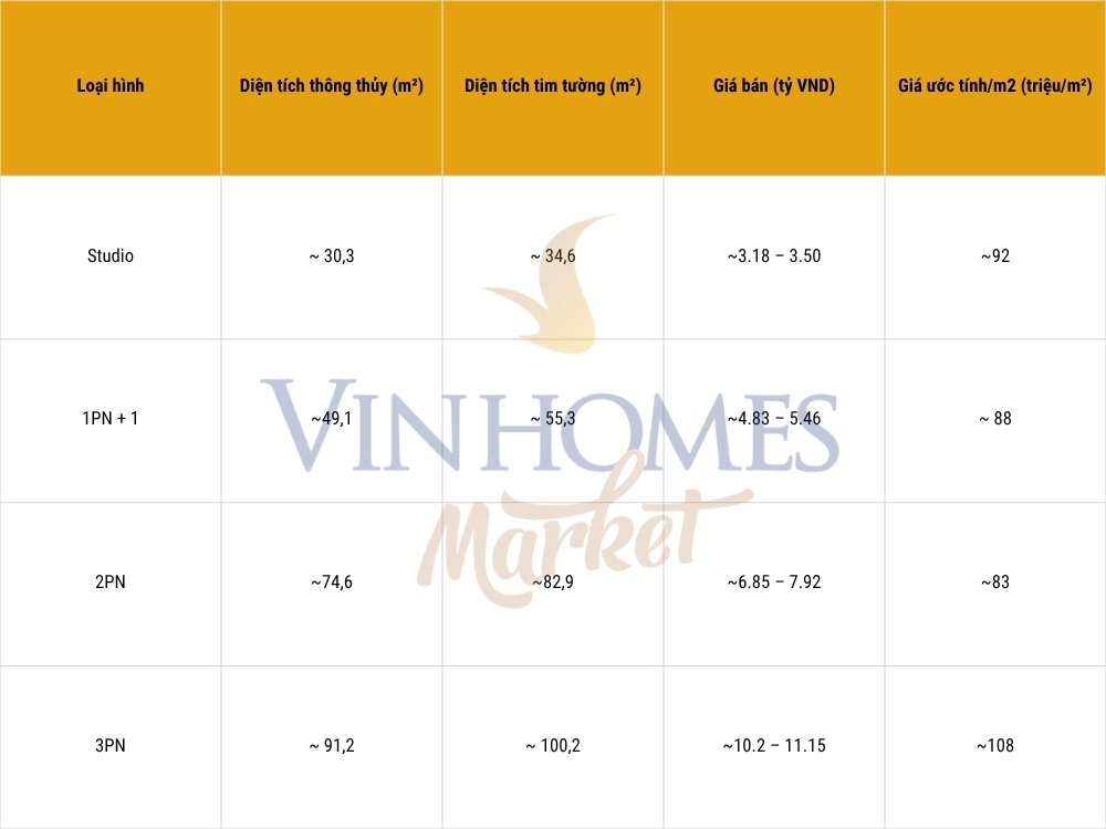 Bảng giá chi tiết và diện tích một số loại hình căn hộ tại The Opus One